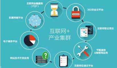 看完這三條，你就知道如何進(jìn)入產(chǎn)業(yè)互聯(lián)網(wǎng)的互聯(lián)網(wǎng)安全服務(wù)