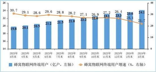 一季度通信業(yè)成績單出爐 電信業(yè)務穩(wěn)中有進，新動能加速培育