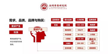 高效溝通，價值引領(lǐng) 電信業(yè)務銷售實戰(zhàn)指南