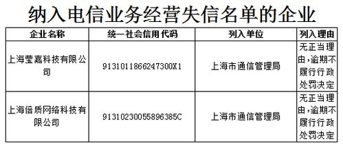 軟件開發(fā)行業(yè)誠信經(jīng)營警示 2020年第三季度40家企業(yè)被納入電信業(yè)務不良與失信名單