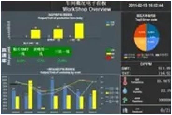 中闊科技人工智能學院第九課 MES基礎概念培訓與人工智能基礎軟件開發