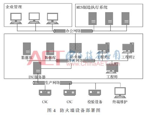 融合人工智能的智能工廠信息安全防護(hù)方案與軟件開發(fā)基礎(chǔ)