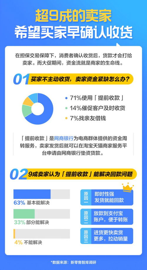新零售爆款神器來了！七成商家都在用的單用途商業預付卡代理銷售