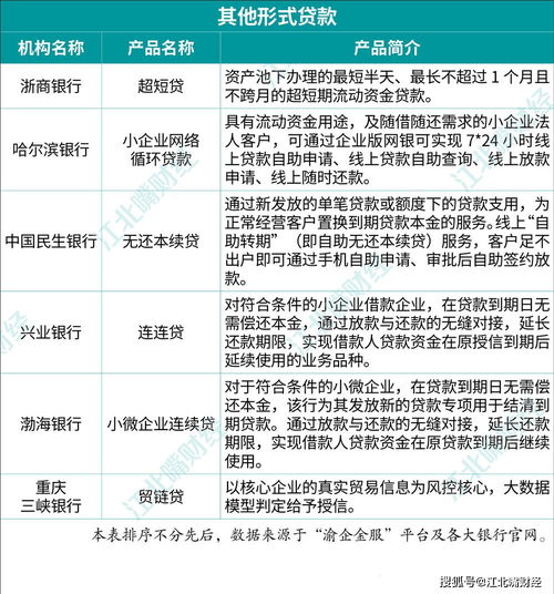 智庫成果揭示小微企業融資破局之道，并附重慶特色產品清單及單用途預付卡代理銷售模式解析