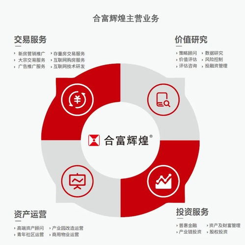 合富輝煌 破浪前行，穩居房地產策劃代理龍頭，拓展單用途商業預付卡代理銷售新藍海