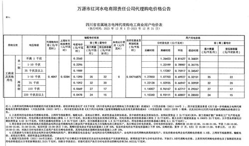 四川萬源市紅河水電發布2023年12月工商業代理購電價格，與單用途商業預付卡代理銷售分析