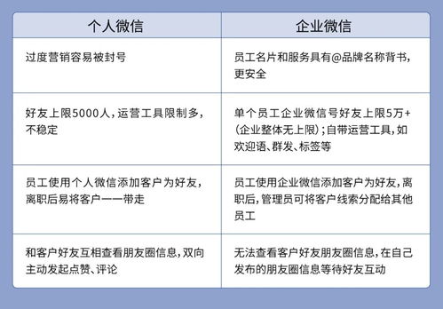 企業(yè)微信營銷之前，需深思的10個核心問題 聚焦單用途商業(yè)預(yù)付卡代理銷售