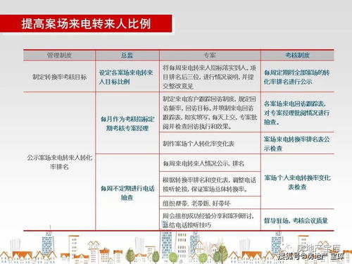 如何成為優(yōu)秀的房地產(chǎn)銷售經(jīng)理 從策略到執(zhí)行的全方位指南