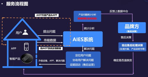 36氪首發(fā) 主打按效果付費,跨境電商售后運營服務商 愚公科技 完成近千萬元pre a輪融資